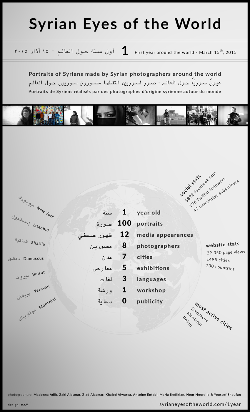 syrian_eyes-infographic_first_year